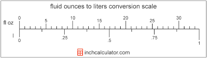 Fluid Ounces To Liters Conversion Fl Oz To L Inch Calculator
