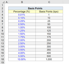 basis points bps formula calculator