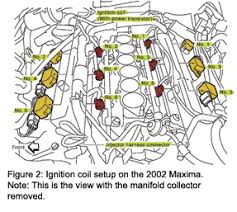 The fuse diagram for the 95 nissan maxima is located in the vehicles owners manual. Current Trends For Ignition Systems Underhoodservice