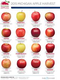 2015 Michigan Apple Harvest Dates Michiganapples Com In
