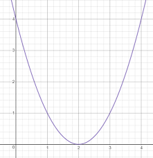 solution of quadratic equation with graph