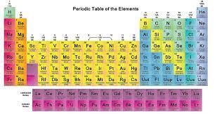 periodic table test review diagram