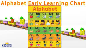 Alphabet Chart Alphabet Poster Classroom Posters