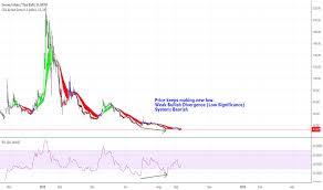 Evxthb Charts And Quotes Tradingview