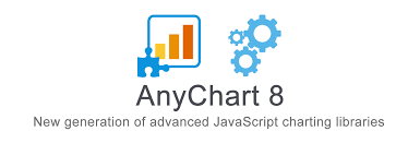 Meet Anychart 8 Modular System Custom Js Builder 3d Line