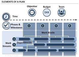 free project plan template a strategic
