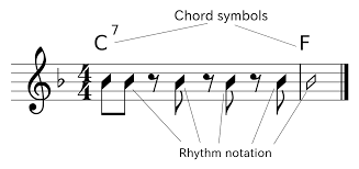 Chord Chart Wikipedia
