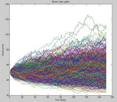 What is a monte carlo simulation? An Overview Of Monte Carlo Methods By Christopher Pease Towards Data Science