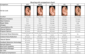 91 9999173744 Digital Hearing Aids In Gurgaon Hearing Loss