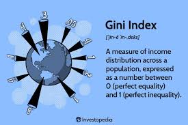 gini index explained and gini co