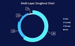 multi layer doughnut chart in excel