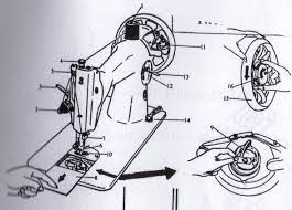 6) lakukan uji coba setikan mesin. Bagian Bagian Mesin Jahit Manual My Blog