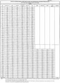 Orop Pension Tables For Defence Personnel Pension Table