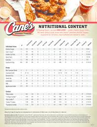 cane s menu pdf fill