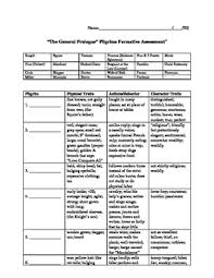 Canterbury Tales Pilgrims Worksheets Teaching Resources Tpt