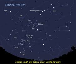 Asterisms For Winter Nights Sky Telescope