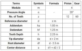 Basic Gear Terminology And Calculation Khk Gears