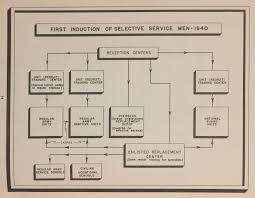 Flow Chart Of First Induction Of Selective Service Men