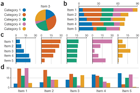 bar charts and box plots nature methods