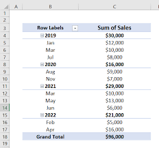 excel pivot table to group dates