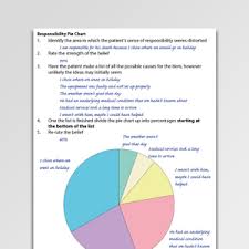 Pie Charts Psychology Tools