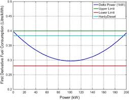 Hybrid Wind Photovoltaic Diesel Battery System Sizing Tool