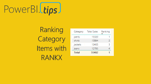 Ranking Values With Measures Power Bi Tips And Tricks