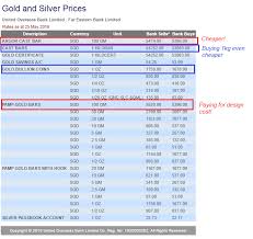 Uob Price Chart Uob Gold Price On Strikingly