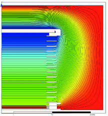 Color Online Maxwell Simulation Of The Elitpc Detector 14