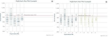 Highcharts Boxplot Side By Side Xaxis Stack Overflow