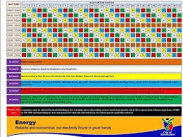 Underfrequency load shedding (ufls) 1: Load Shedding Schedule Benoni City Times