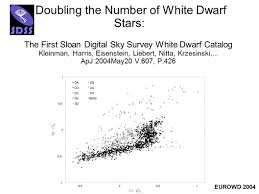 The Sdss Dr7 White Dwarf Catalog S J Kleinman S O Kepler