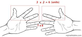 hands finger multiplication of 6 7 8