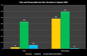 Chronik Des Hindunationalismus Ab 1947 08 14 Bis 2013