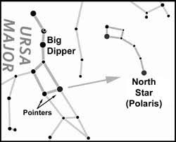 How To Make A Star Wheel And Observe The Night Sky Sky