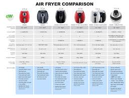 Air Fryer Cooking Times Chart Air Fryer Cooking Times Chart