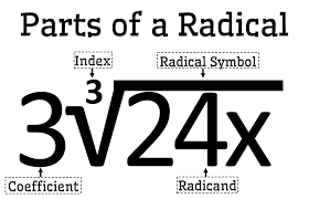 Radicals Math Love