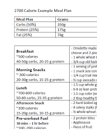 2700 3000 calorie exle meal plan