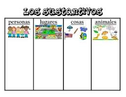 Spanish Literacy Anchor Charts