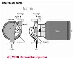 Water Pump Duty Cycle Head Capacities