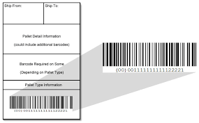 sscc 18 barcode serial shipping