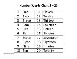 Practice Number Words 1 20 By Prektokworksheets Tpt