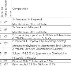 chemical composition of diffe