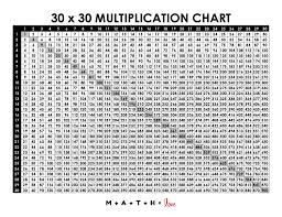 multiplication table 1 30 free