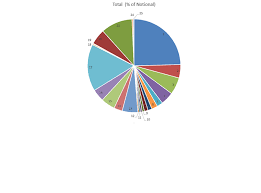 How Do I Get My Pie Chart To Show Category Names Instead Of