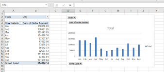 a pivot table chart in excel