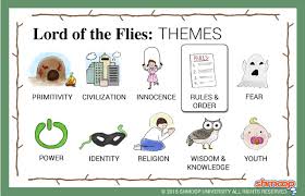 Lord of the Flies  Internal vs External Conflict