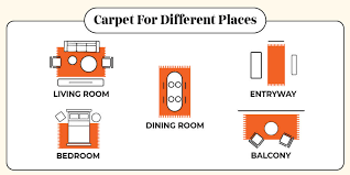 carpet ing guide how to choose
