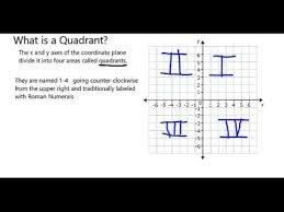 Quadrants ldentify the quadrant labeled d. What Are Quadrants On The Coordinate Plane Youtube