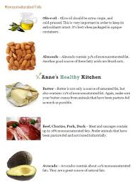 Top 30 Foods High In Monounsaturated Fat Anne Guillot